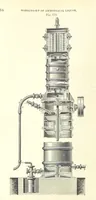 An illustration from Coal-tar and Ammonia. Being the second and enlarged edition of “A treatise on the distillation of Coal-tar and Ammonical Liquor.” (1887)
