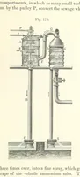 An illustration from Coal-tar and Ammonia. Being the second and enlarged edition of “A treatise on the distillation of Coal-tar and Ammonical Liquor.” (1887)