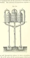 Picture 133 of 146 from Coal-tar and Ammonia. Being the second and enlarged edition of “A treatise on the distillation of Coal-tar and Ammonical Liquor.” (1887), leaf 680