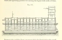 Picture 134 of 146 from Coal-tar and Ammonia. Being the second and enlarged edition of “A treatise on the distillation of Coal-tar and Ammonical Liquor.” (1887), leaf 681
