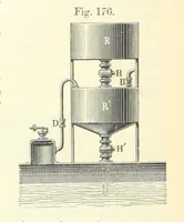 An illustration from Coal-tar and Ammonia. Being the second and enlarged edition of “A treatise on the distillation of Coal-tar and Ammonical Liquor.” (1887)
