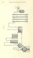An illustration from Coal-tar and Ammonia. Being the second and enlarged edition of “A treatise on the distillation of Coal-tar and Ammonical Liquor.” (1887)