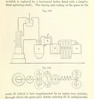 An illustration from Coal-tar and Ammonia. Being the second and enlarged edition of “A treatise on the distillation of Coal-tar and Ammonical Liquor.” (1887)