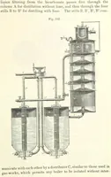 An illustration from Coal-tar and Ammonia. Being the second and enlarged edition of “A treatise on the distillation of Coal-tar and Ammonical Liquor.” (1887)