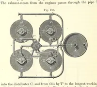 An illustration from Coal-tar and Ammonia. Being the second and enlarged edition of “A treatise on the distillation of Coal-tar and Ammonical Liquor.” (1887)