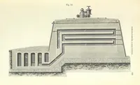 An illustration from Coal-tar and Ammonia. Being the second and enlarged edition of “A treatise on the distillation of Coal-tar and Ammonical Liquor.” (1887)