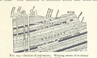 An illustration from Mining. An elementary treatise on the getting of minerals (1893)