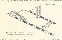 An illustration from Mining. An elementary treatise on the getting of minerals (1893)