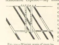 Picture 79 of 469 from Mining. An elementary treatise on the getting of minerals (1893), leaf 114