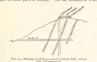 Picture 81 of 469 from Mining. An elementary treatise on the getting of minerals (1893), leaf 115