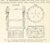 Picture 84 of 469 from Mining. An elementary treatise on the getting of minerals (1893), leaf 120