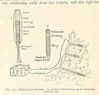 Picture 85 of 469 from Mining. An elementary treatise on the getting of minerals (1893), leaf 122