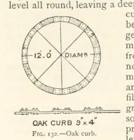 Picture 87 of 469 from Mining. An elementary treatise on the getting of minerals (1893), leaf 124