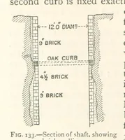 An illustration from Mining. An elementary treatise on the getting of minerals (1893)