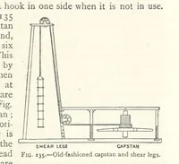 Picture 89 of 469 from Mining. An elementary treatise on the getting of minerals (1893), leaf 125