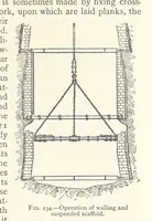 An illustration from Mining. An elementary treatise on the getting of minerals (1893)