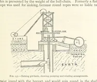Picture 92 of 469 from Mining. An elementary treatise on the getting of minerals (1893), leaf 127