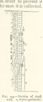 An illustration from Mining. An elementary treatise on the getting of minerals (1893)