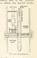 An illustration from Mining. An elementary treatise on the getting of minerals (1893)