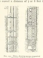 An illustration from Mining. An elementary treatise on the getting of minerals (1893)
