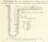 An illustration from Mining. An elementary treatise on the getting of minerals (1893)