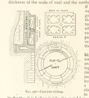 An illustration from Mining. An elementary treatise on the getting of minerals (1893)