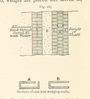 An illustration from Mining. An elementary treatise on the getting of minerals (1893)