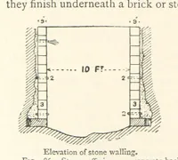 An illustration from Mining. An elementary treatise on the getting of minerals (1893)