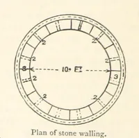 An illustration from Mining. An elementary treatise on the getting of minerals (1893)