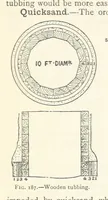 Picture 132 of 469 from Mining. An elementary treatise on the getting of minerals (1893), leaf 161