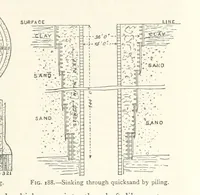 An illustration from Mining. An elementary treatise on the getting of minerals (1893)
