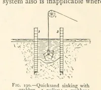 An illustration from Mining. An elementary treatise on the getting of minerals (1893)