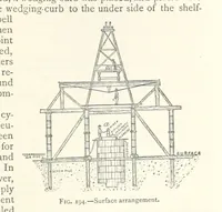 An illustration from Mining. An elementary treatise on the getting of minerals (1893)