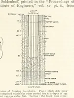 Picture 141 of 469 from Mining. An elementary treatise on the getting of minerals (1893), leaf 167