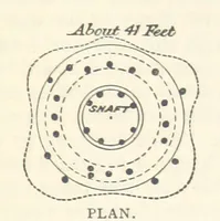Picture 142 of 469 from Mining. An elementary treatise on the getting of minerals (1893), leaf 167