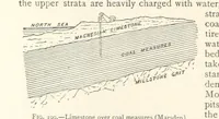 An illustration from Mining. An elementary treatise on the getting of minerals (1893)