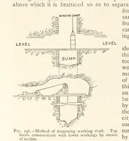 An illustration from Mining. An elementary treatise on the getting of minerals (1893)