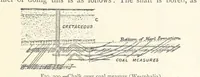 An illustration from Mining. An elementary treatise on the getting of minerals (1893)