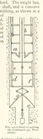 An illustration from Mining. An elementary treatise on the getting of minerals (1893)