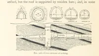 An illustration from Mining. An elementary treatise on the getting of minerals (1893)