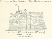 Picture 154 of 469 from Mining. An elementary treatise on the getting of minerals (1893), leaf 179