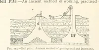 An illustration from Mining. An elementary treatise on the getting of minerals (1893)