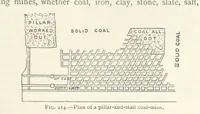 Picture 159 of 469 from Mining. An elementary treatise on the getting of minerals (1893), leaf 183