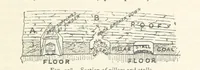An illustration from Mining. An elementary treatise on the getting of minerals (1893)