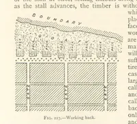 Picture 164 of 469 from Mining. An elementary treatise on the getting of minerals (1893), leaf 188
