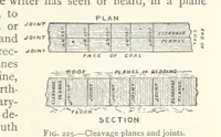 Picture 166 of 469 from Mining. An elementary treatise on the getting of minerals (1893), leaf 189