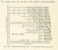 Picture 168 of 469 from Mining. An elementary treatise on the getting of minerals (1893), leaf 190