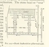 An illustration from Mining. An elementary treatise on the getting of minerals (1893)