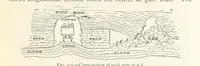 An illustration from Mining. An elementary treatise on the getting of minerals (1893)