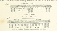 Picture 173 of 469 from Mining. An elementary treatise on the getting of minerals (1893), leaf 195